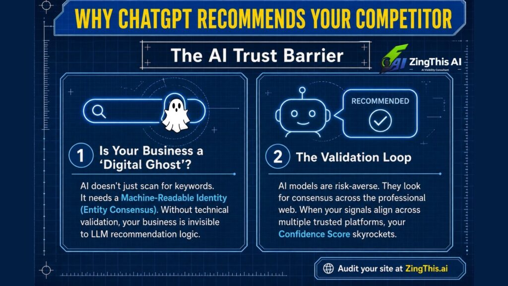 Infographic of the 2026 AI Visibility Stack by Adrienne Robinson-Clarke. The graphic features a blue technical blueprint background and a 3-step strategy for AI recommendations: Contextual Authority, Machine-First Architecture, and the 90-Day Freshness Signal. It includes a call to action to audit sites at ZingThis.ai.