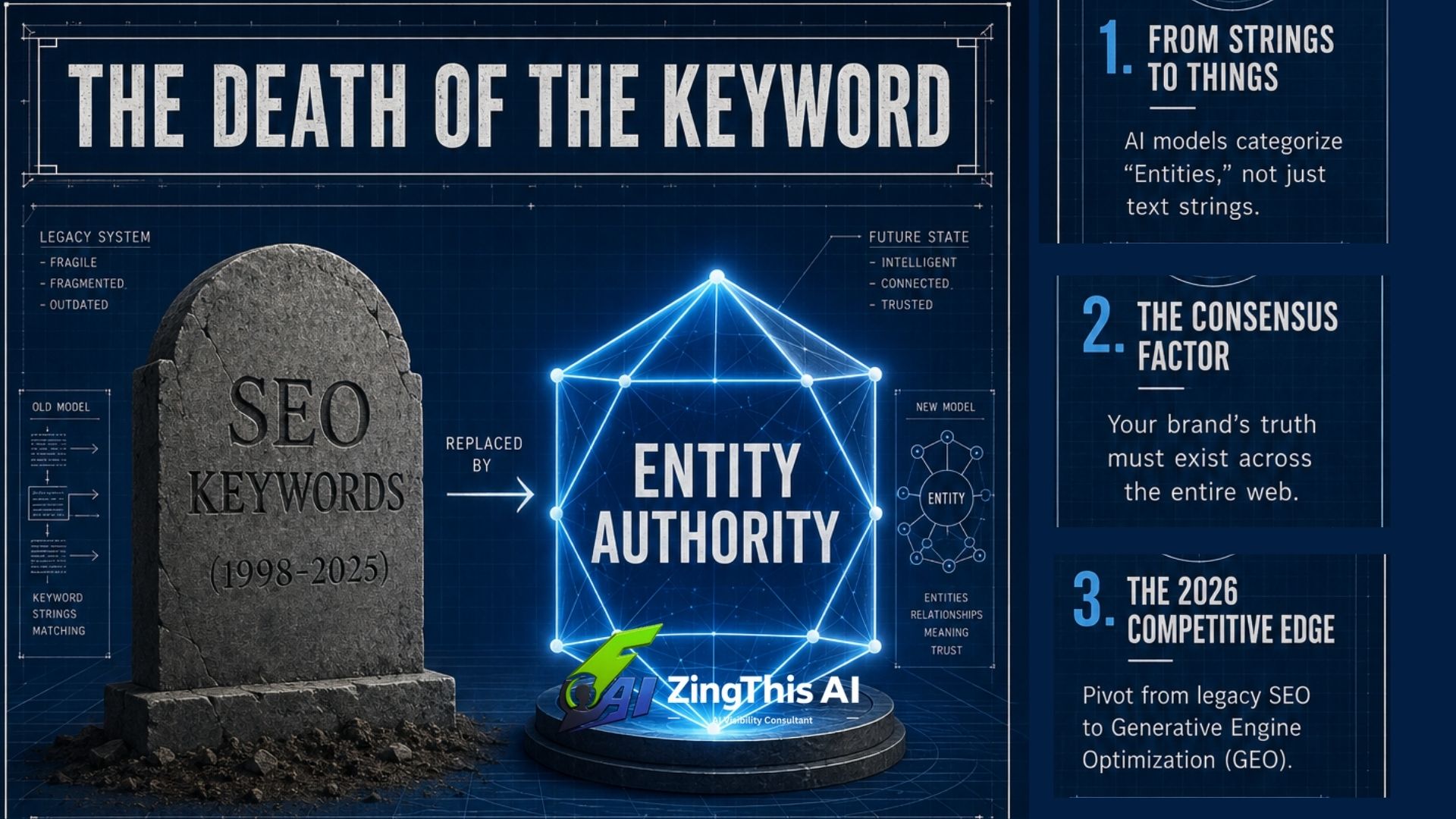 Infographic titled The Death of the Keyword by Adrienne Robinson-Clarke. Illustrates the shift from traditional SEO keywords to Entity Authority and GEO for 2026 AI visibility.